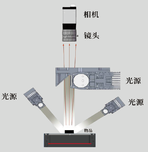 Vision China 2023|創(chuàng)視自動(dòng)化攜眾多新品參展，厚積薄發(fā)